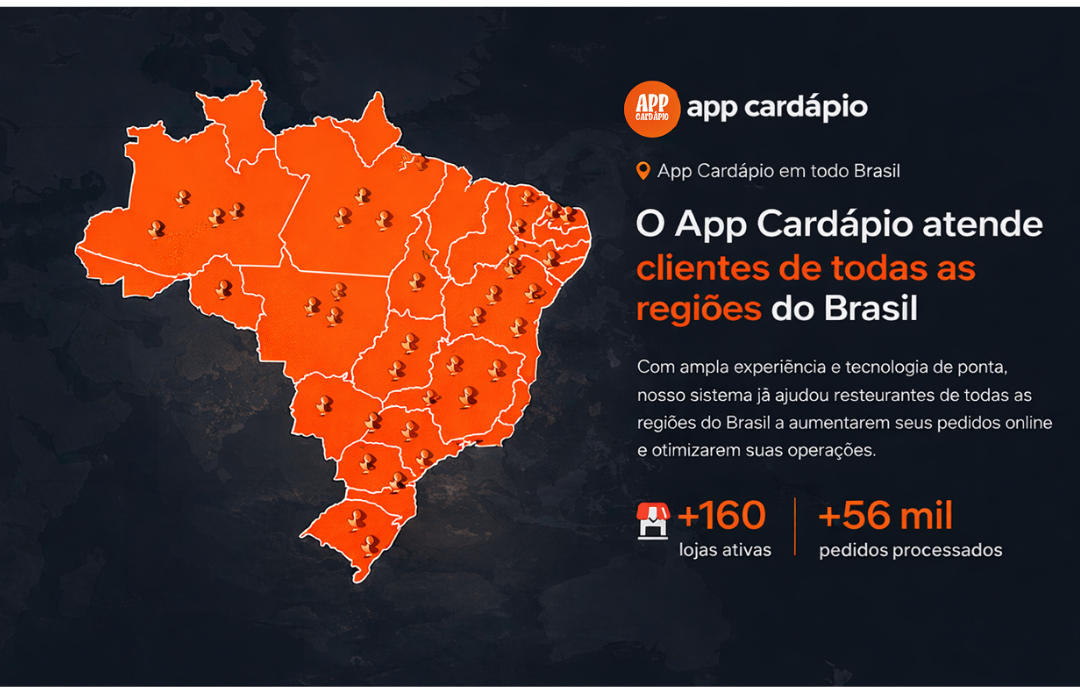 App Cardápio atende clientes em todas as regiões do Brasil — +160 lojas ativas e +56 mil pedidos processados